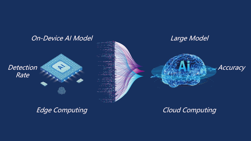 On-Device AI Model